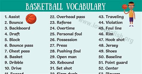 sure ball meaning in basketball|Basketball Slang & Terms to Sound Like a Pro .